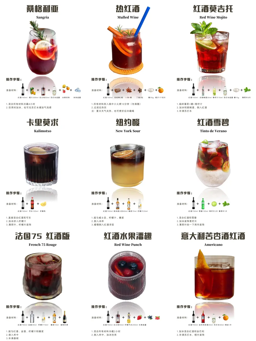 宝藏红酒特调上大分！居家也能轻松复刻！