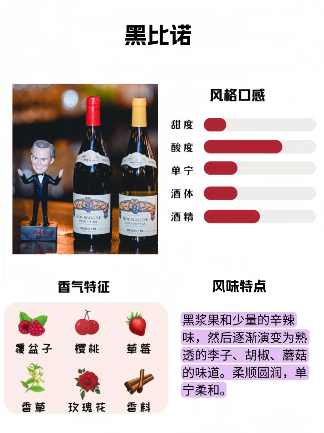 世界8大葡萄品种香气风味，葡萄酒干货?