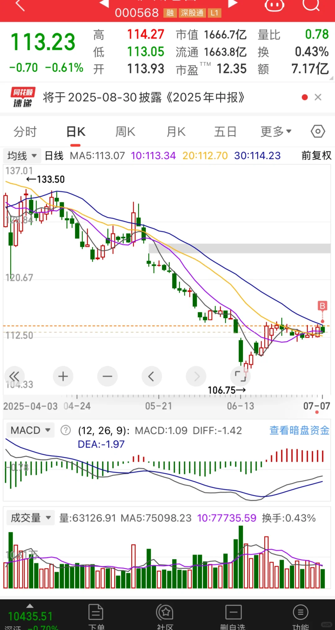 满仓白酒了，跟时间作伴