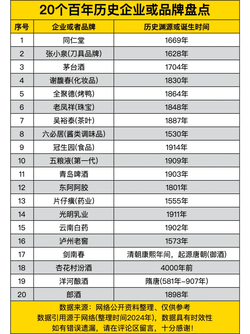 20个百年历史企业或品牌盘点