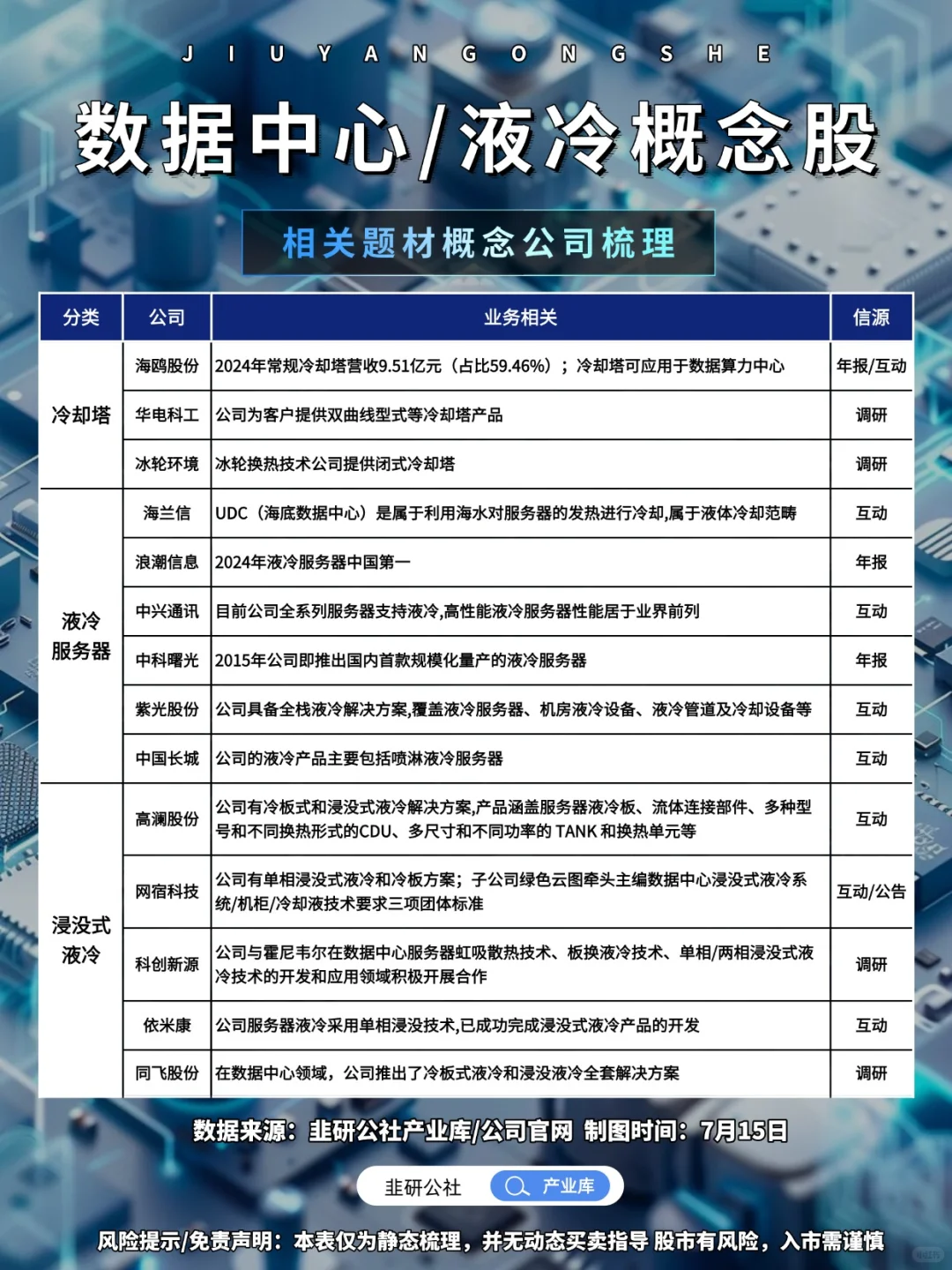 数据中心/液冷 相关题材概念公司梳理?