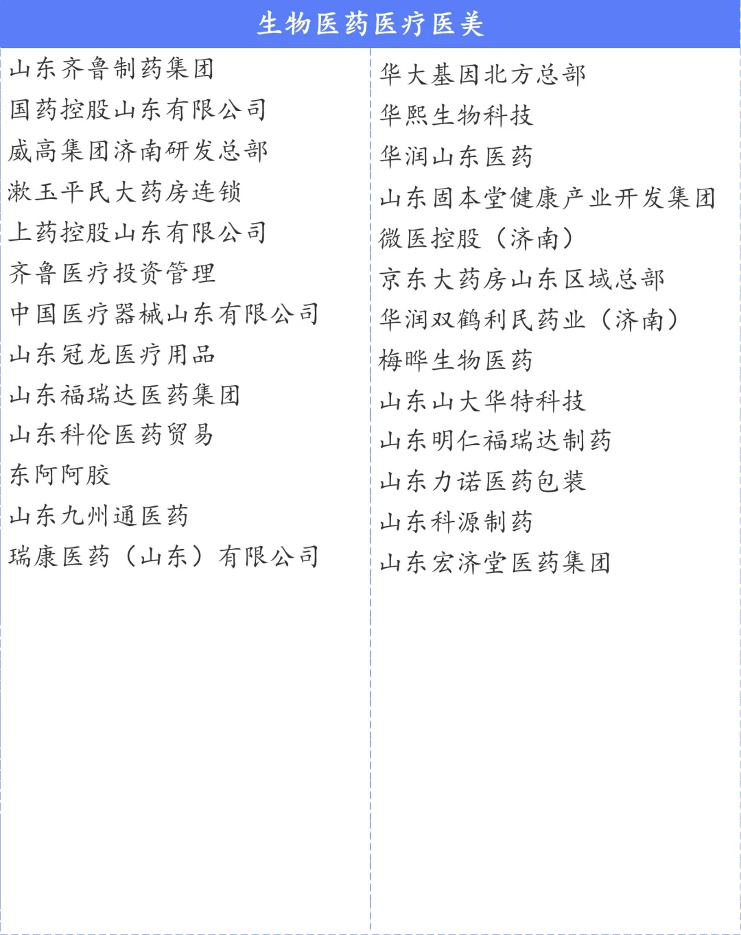 济南总部企业名单300+