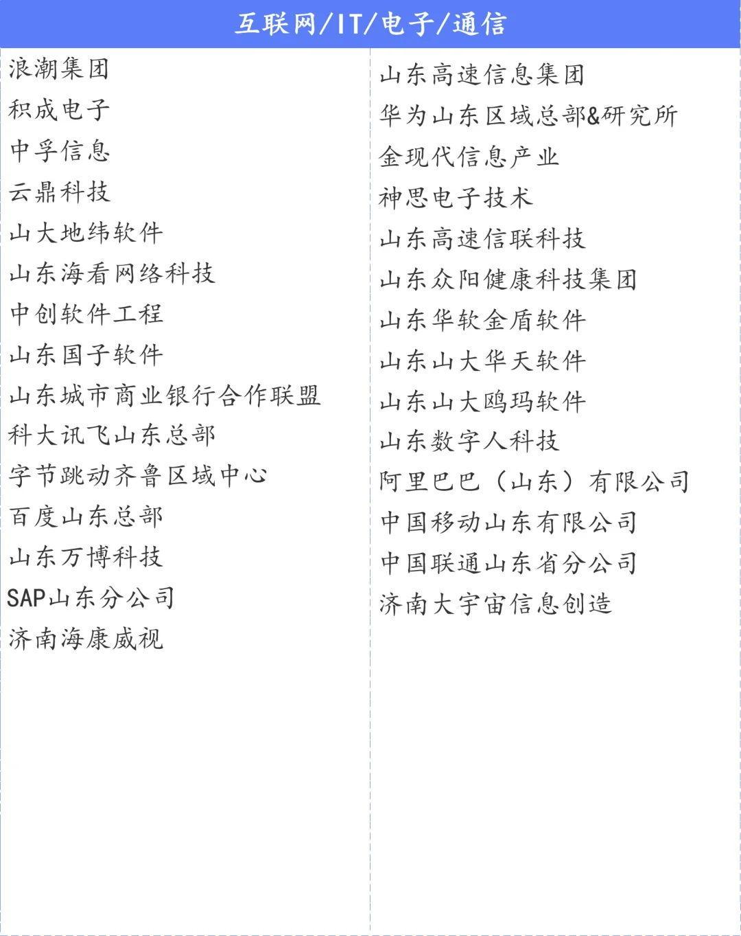 济南总部企业名单300+