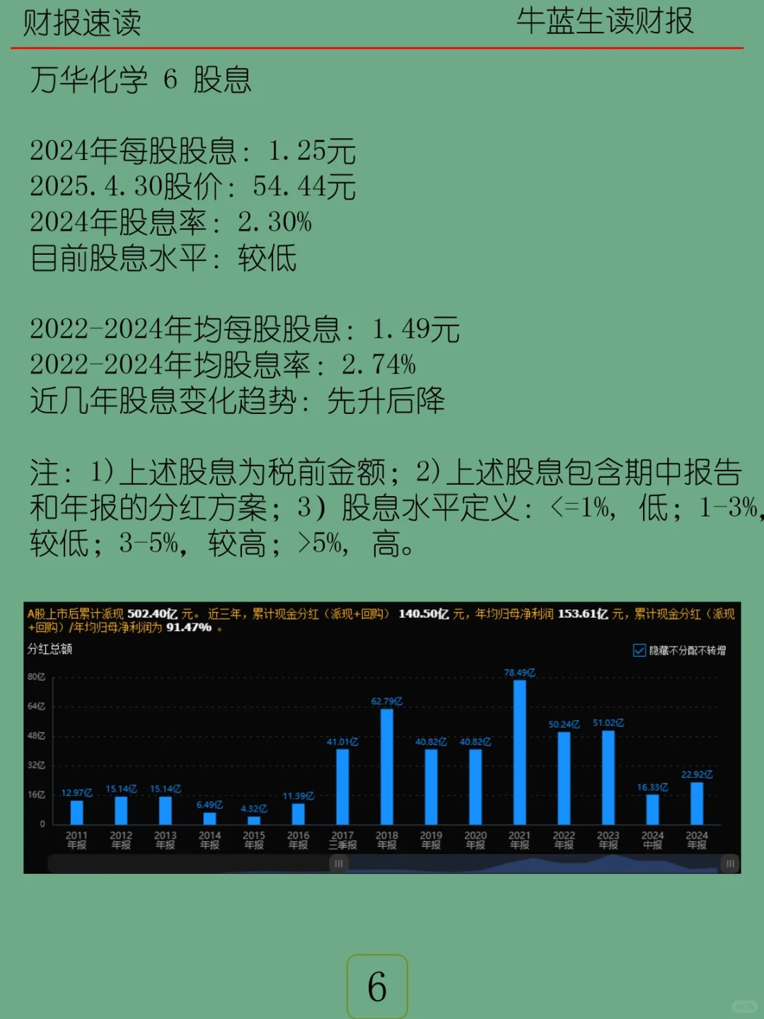 2024年报 | 070 万华化学