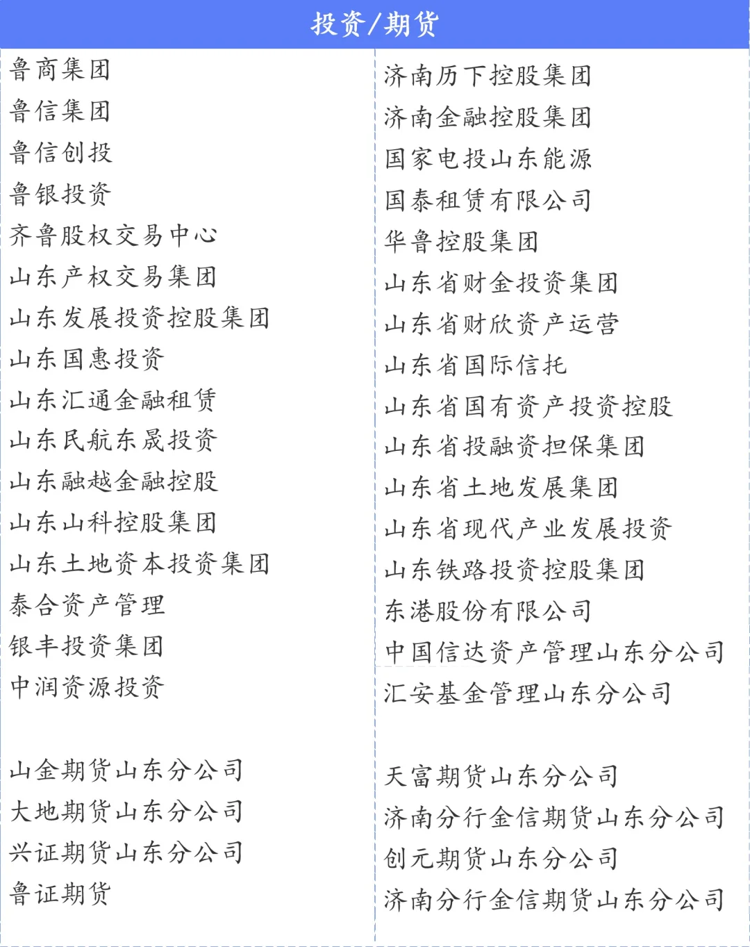 济南总部企业名单300+