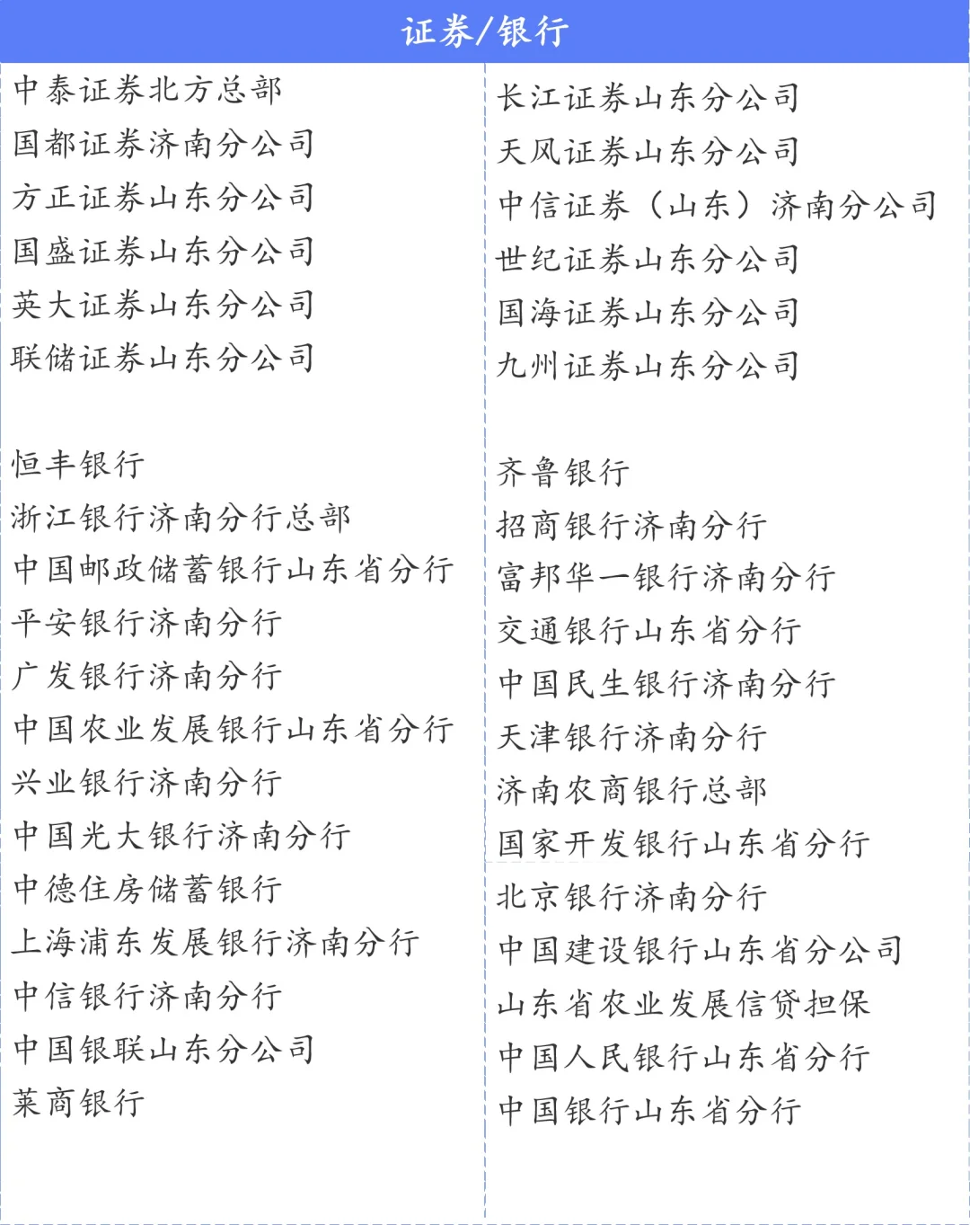 济南总部企业名单300+