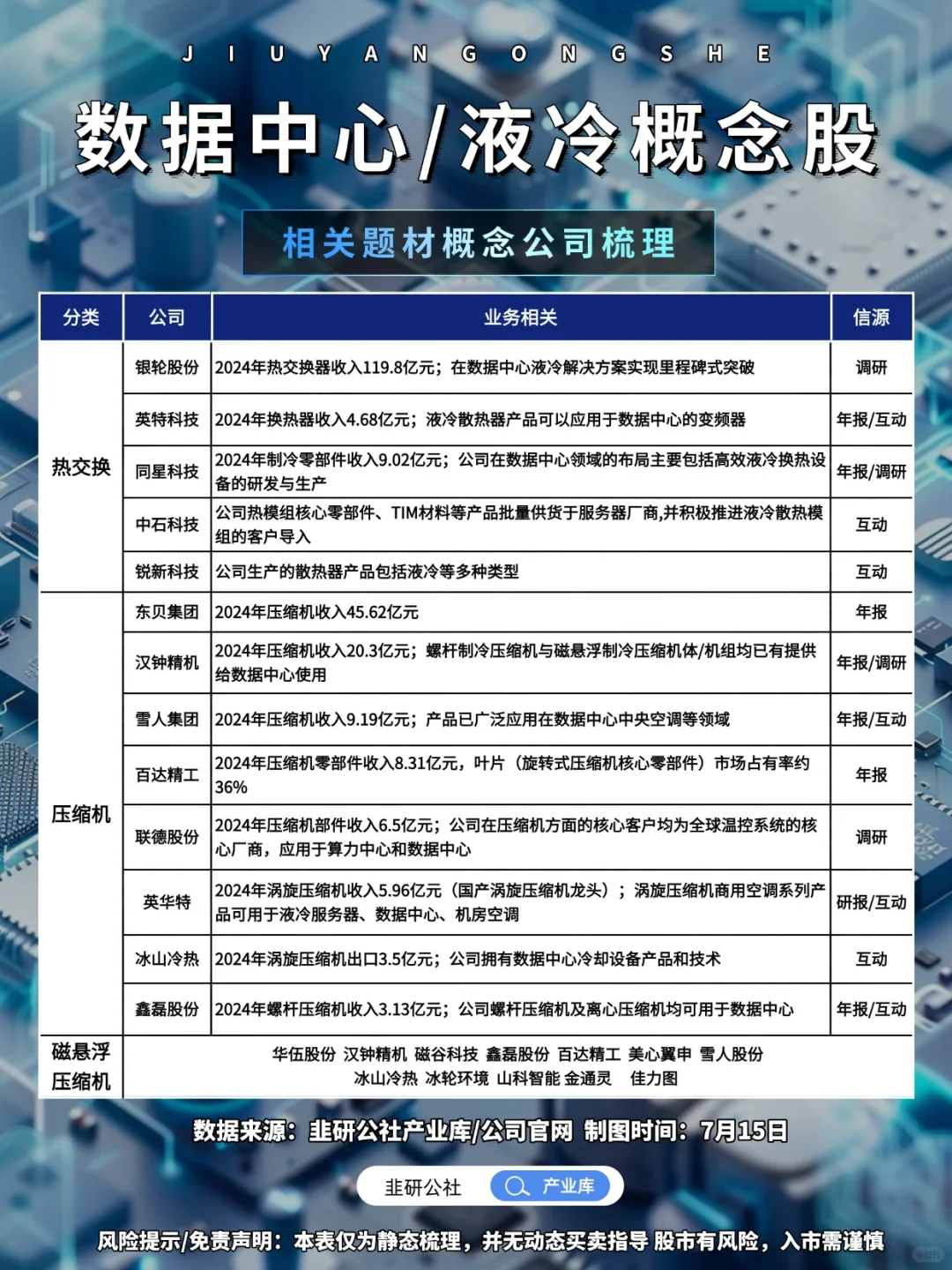 数据中心/液冷 相关题材概念公司梳理?