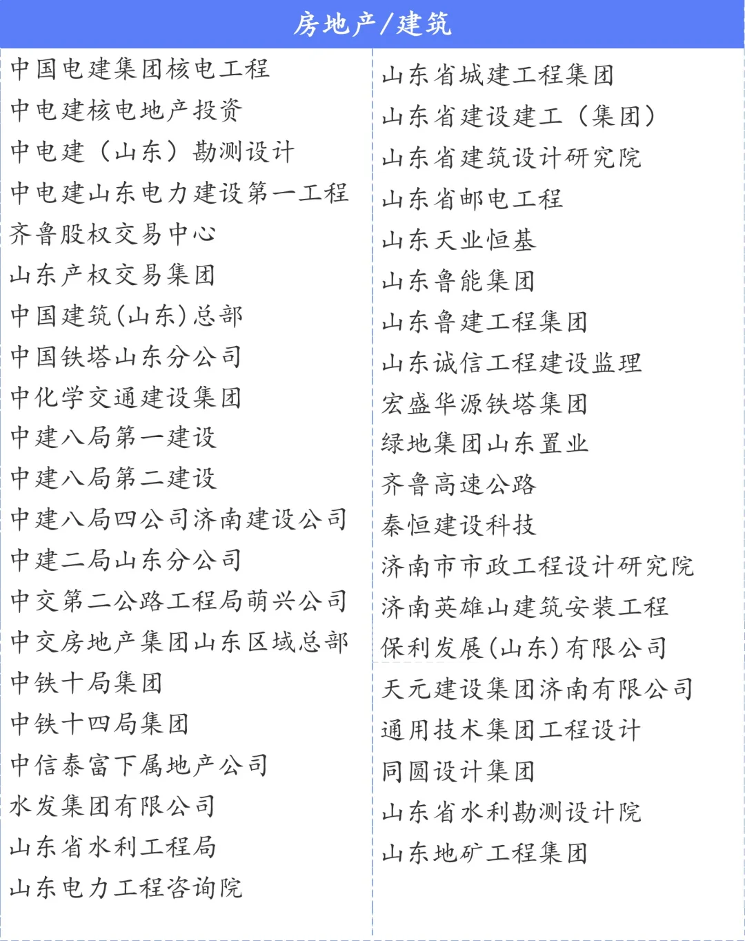 济南总部企业名单300+