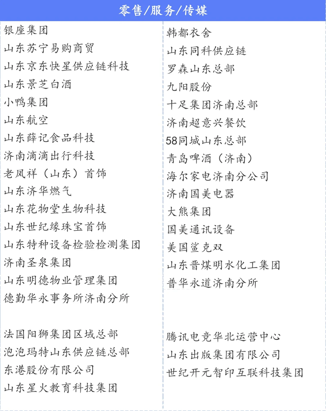 济南总部企业名单300+