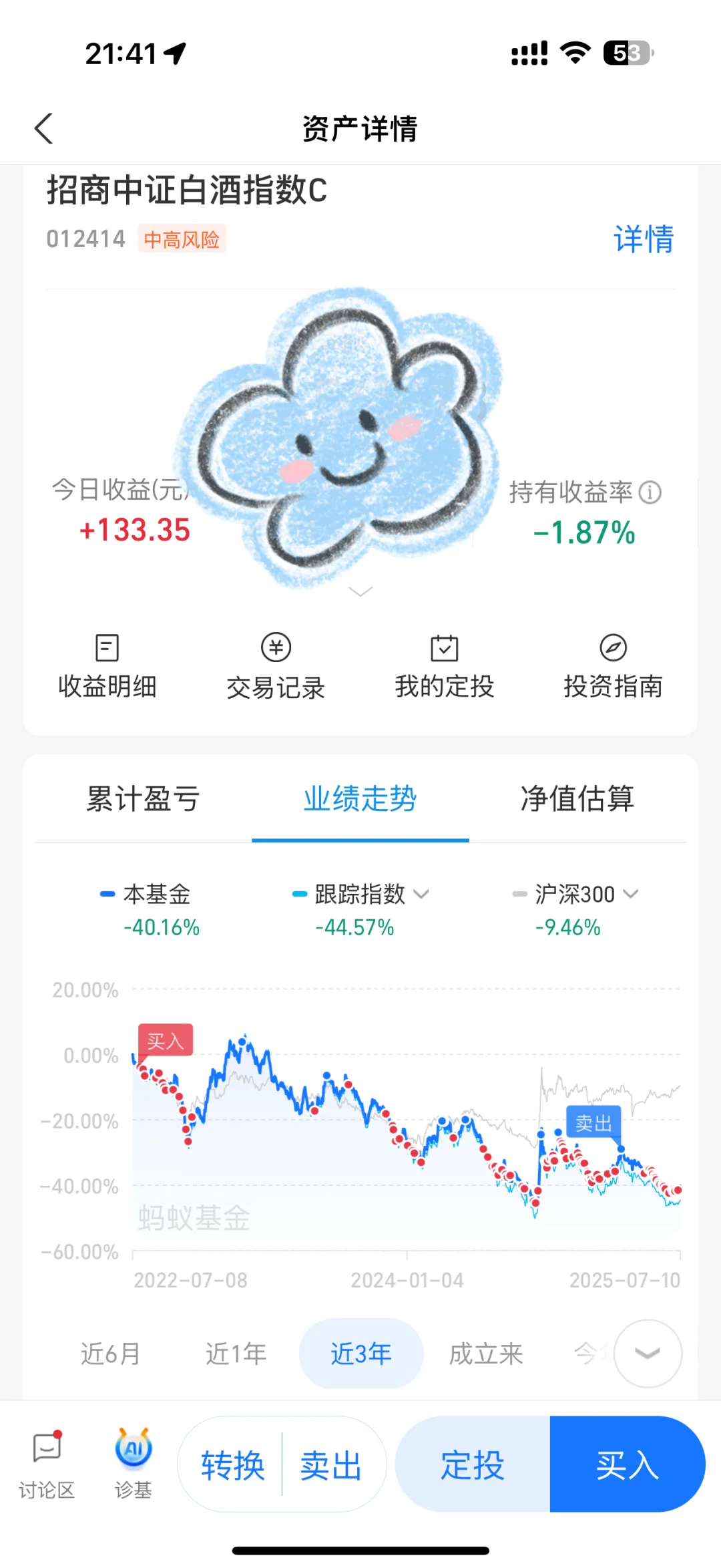 白酒基金，我人生中的第一只基金