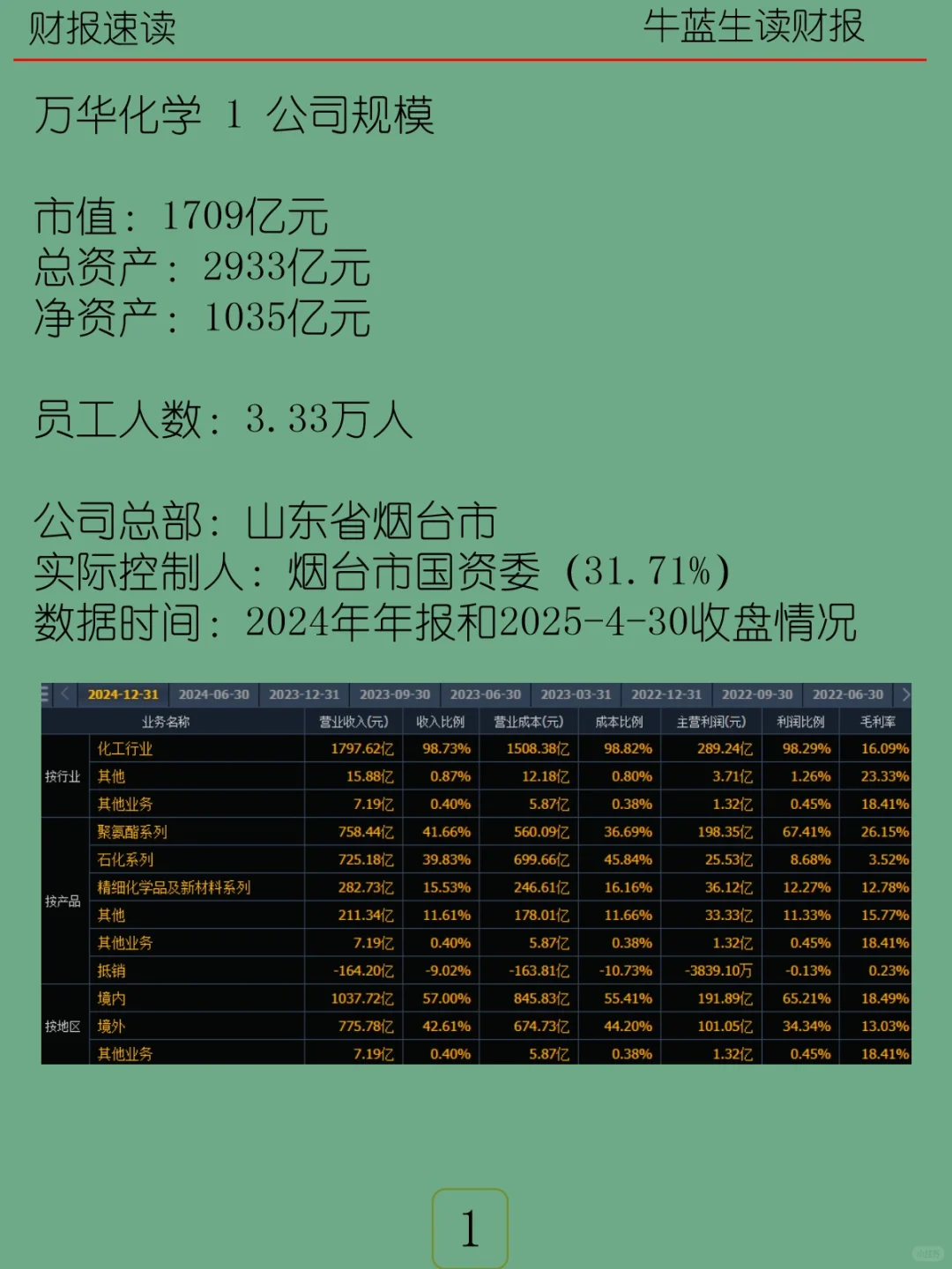 2024年报 | 070 万华化学