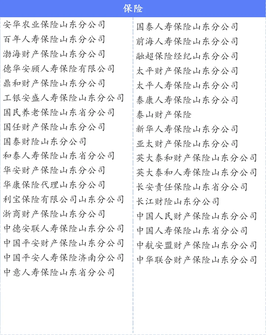 济南总部企业名单300+