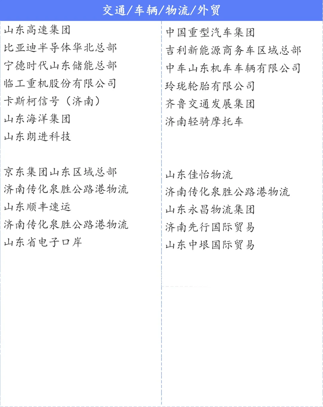 济南总部企业名单300+