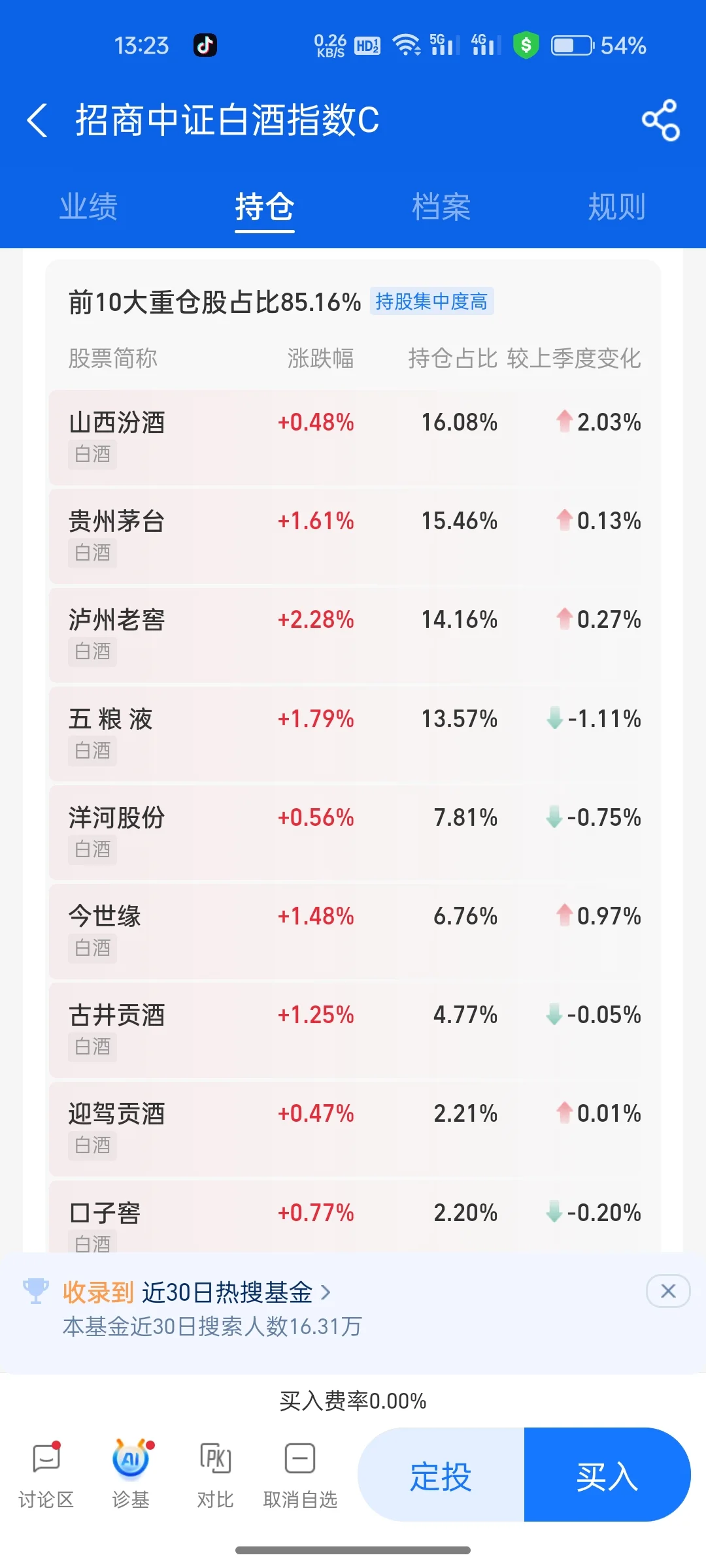白酒起飞了