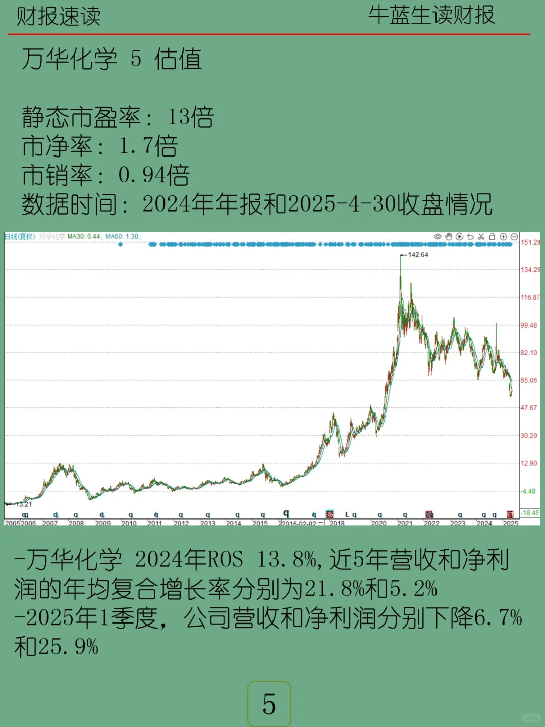 2024年报 | 070 万华化学
