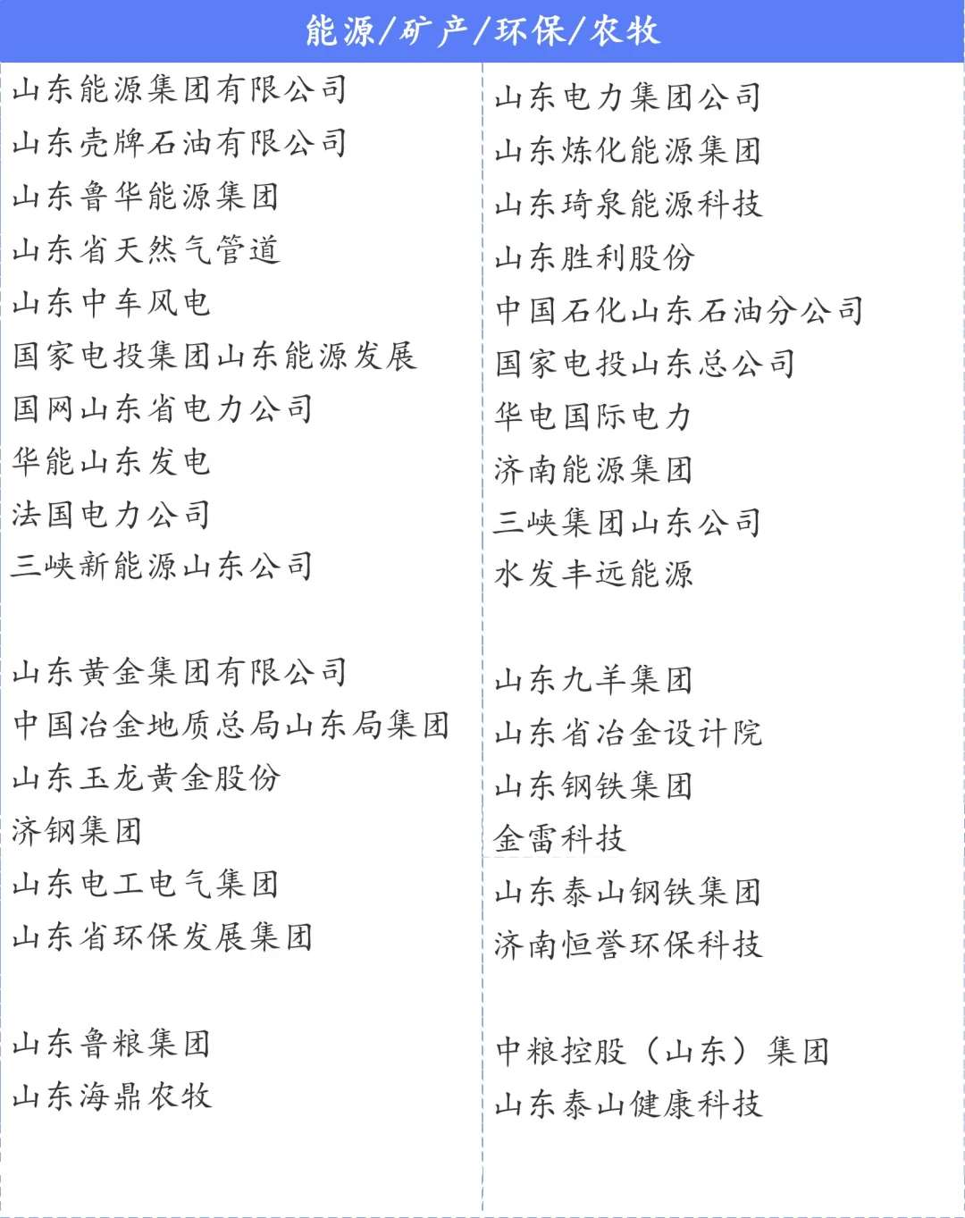 济南总部企业名单300+