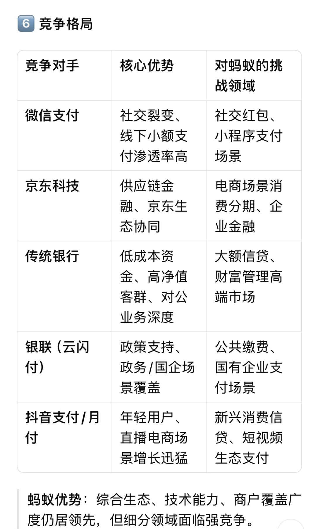? 每天吃透一家独角兽企业—蚂蚁集团