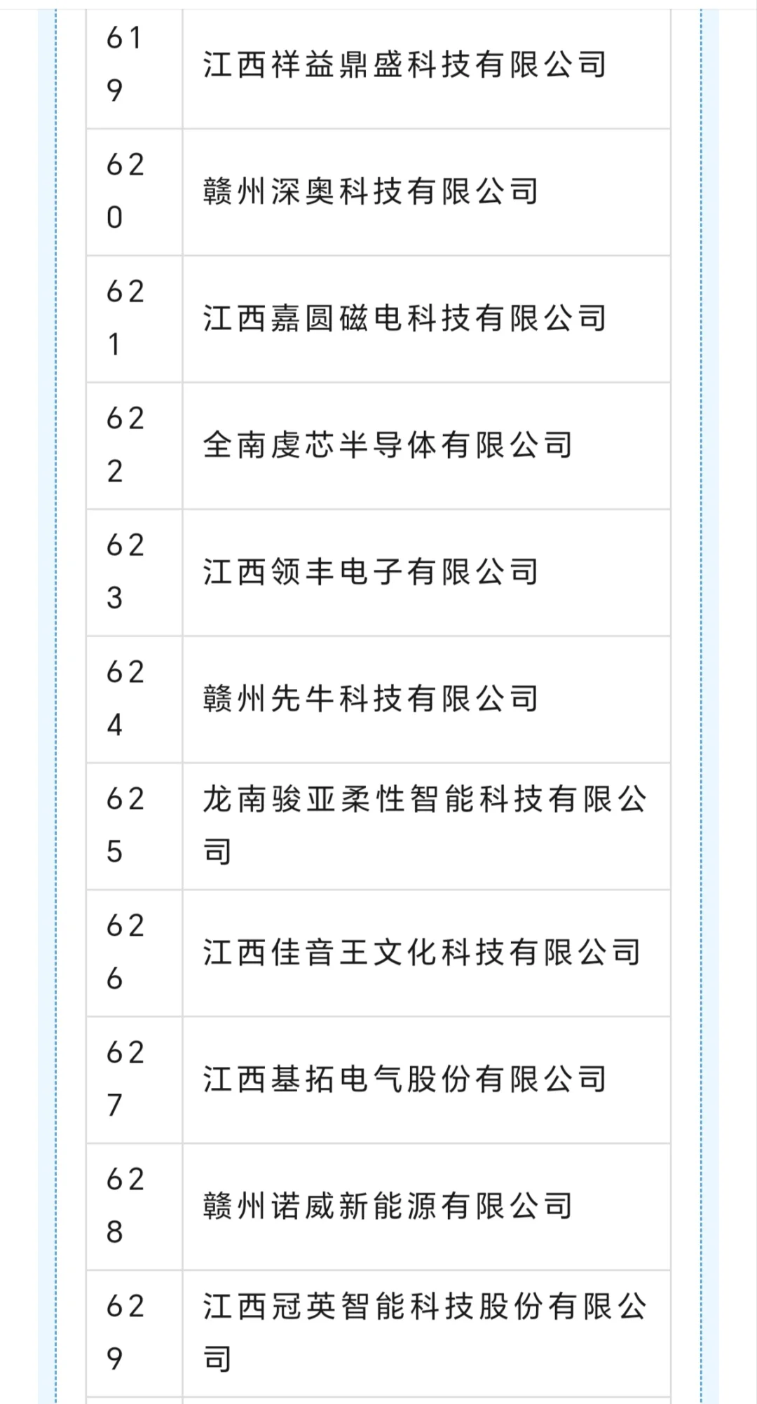 赣州 专精特新企业名单