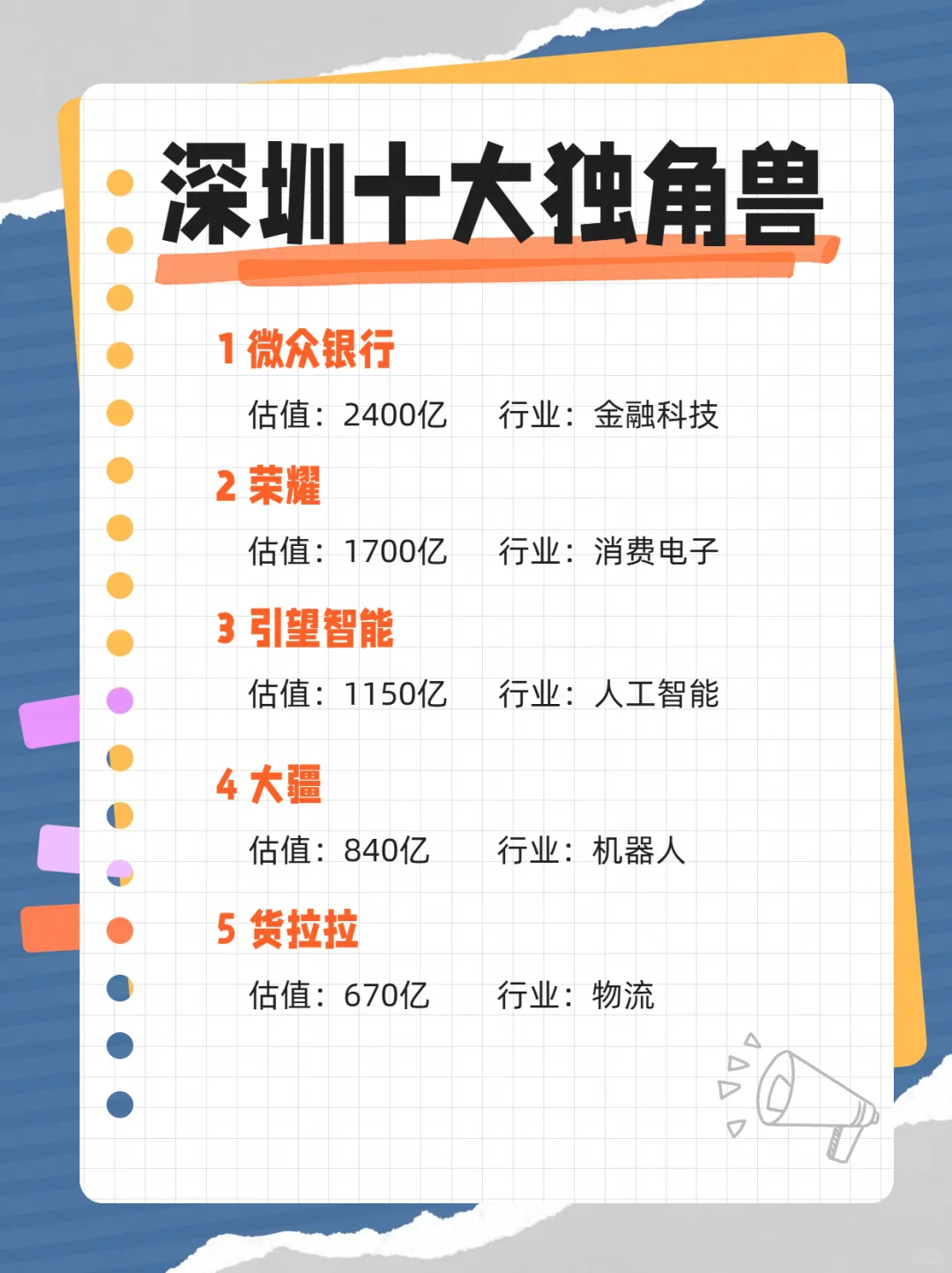 深圳十大独角兽企业！（2025版）