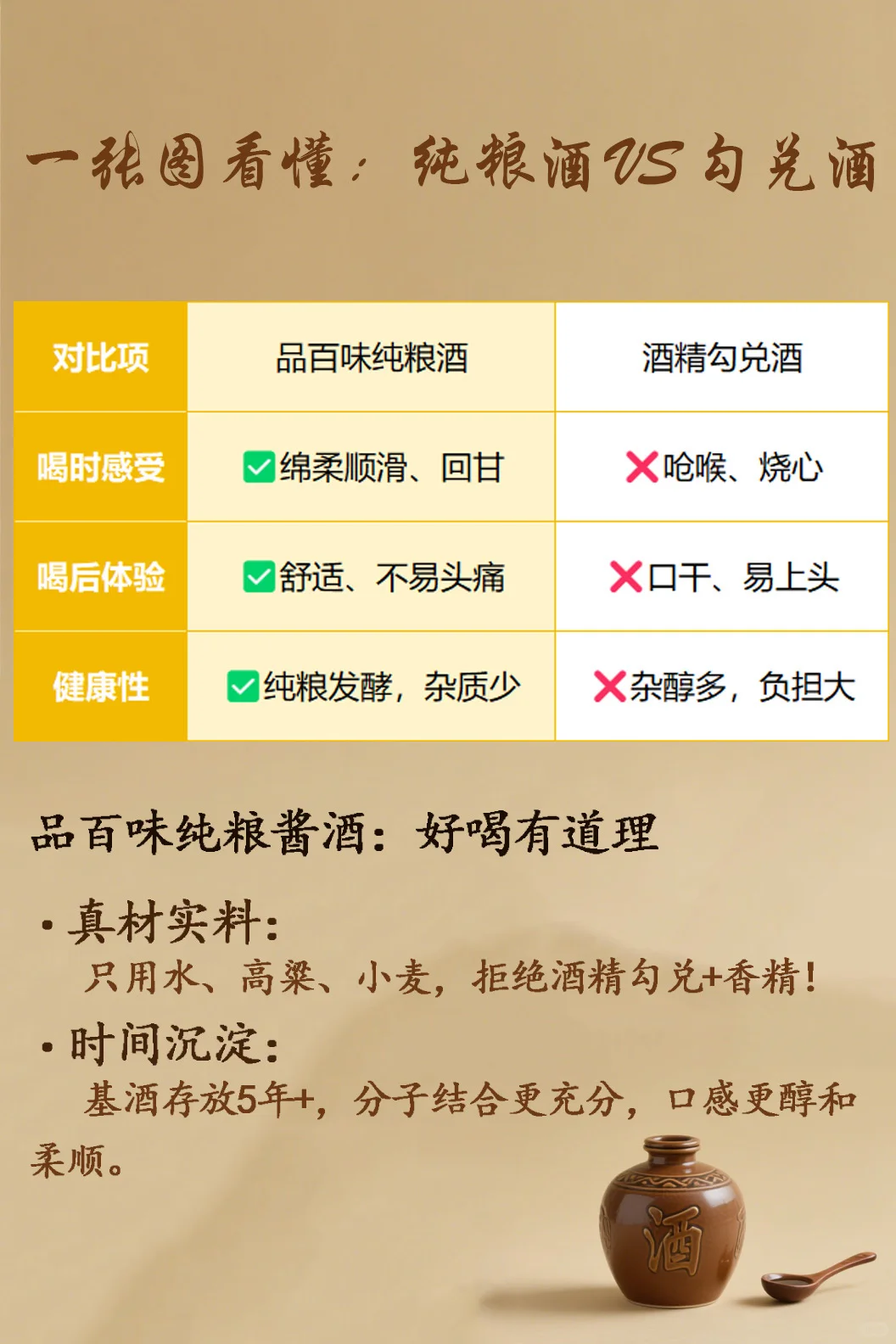 为什么53°酱酒喝起来更顺口？答案在这里！