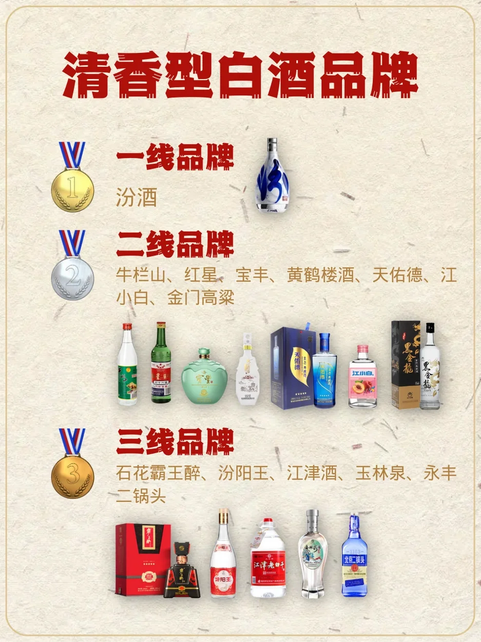 清香型白酒，一线、二线、三线品牌来啦❗️