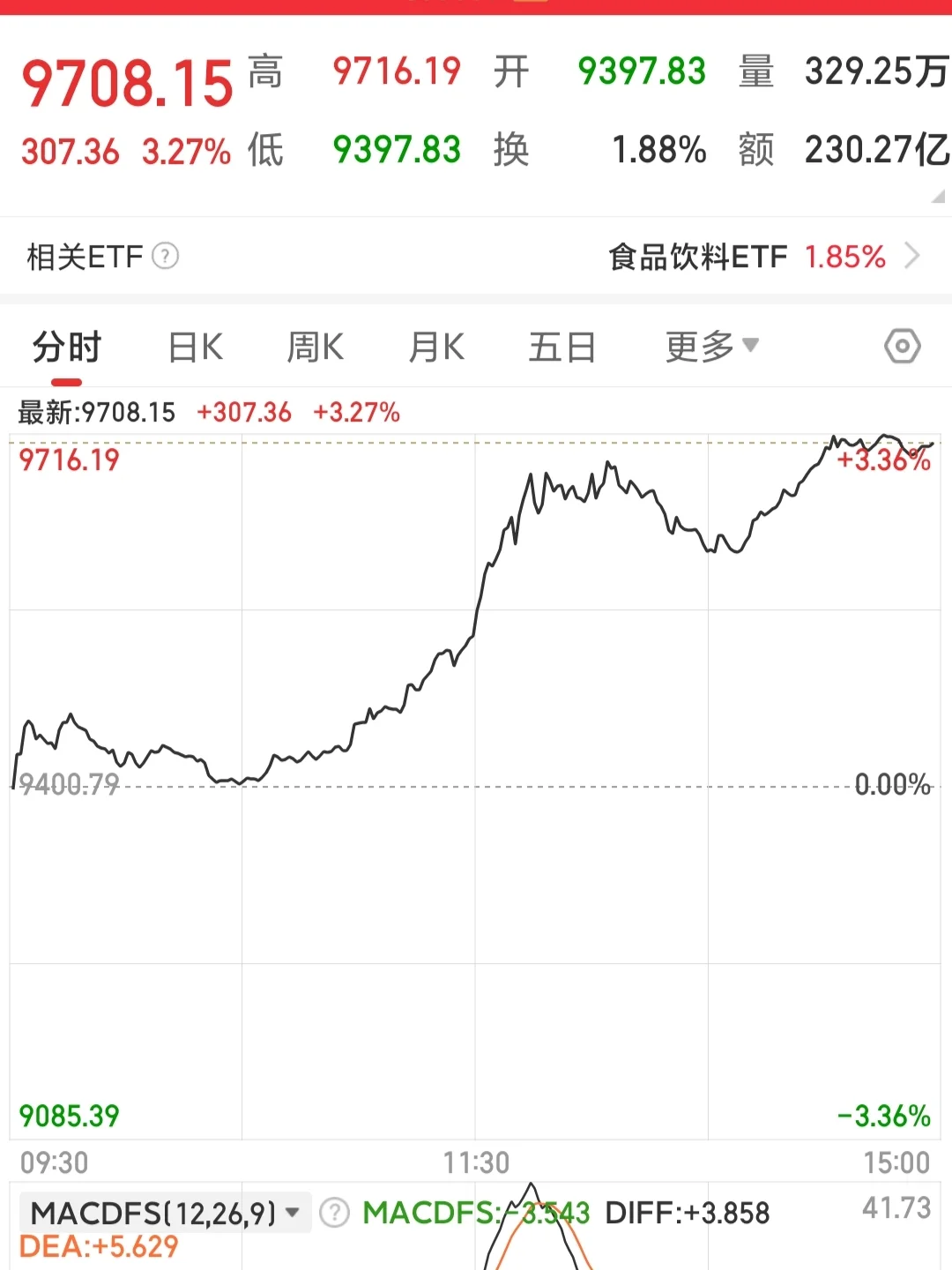 上周刷到我的都吃肉了吧