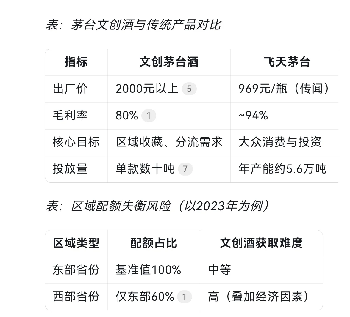 怎么看贵州茅台的文创酒？