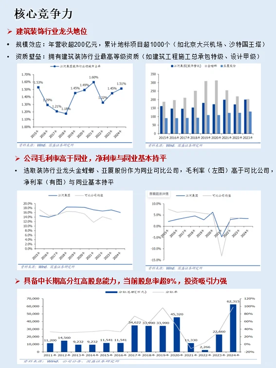 江河集团-幕墙行业领导者