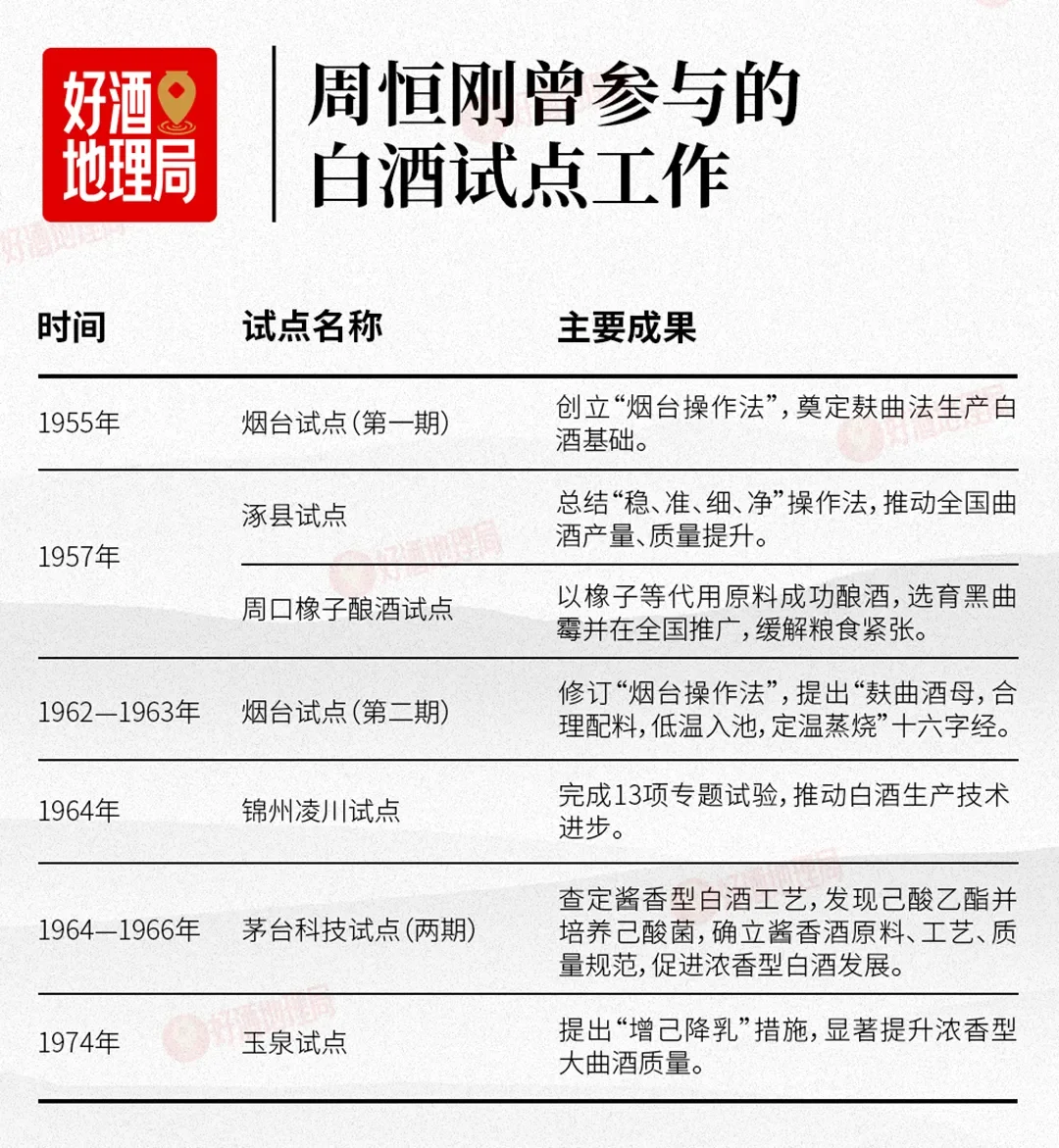 是谁让周恒刚感慨连获金奖四连冠，确实不易