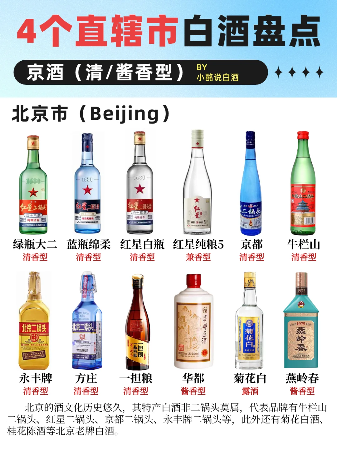 4⃣️大直辖市白酒盘点‼️北京、天津(上)