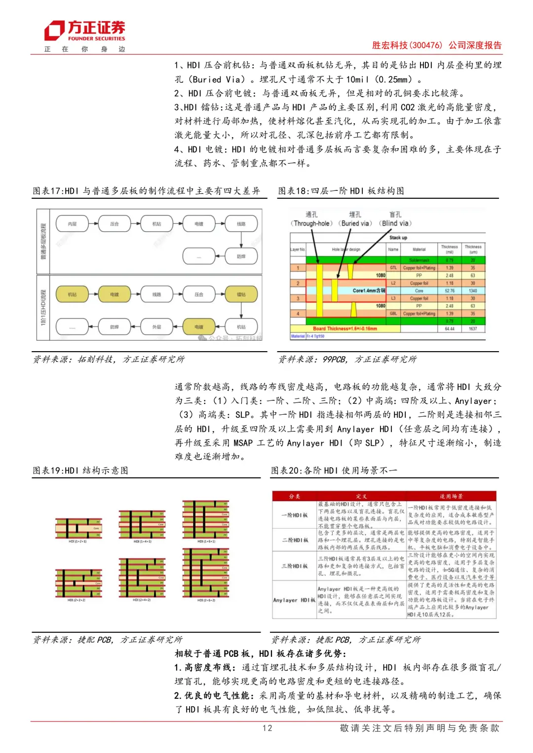 胜宏科技公司报告|高端PCB企业|受益AIPCB