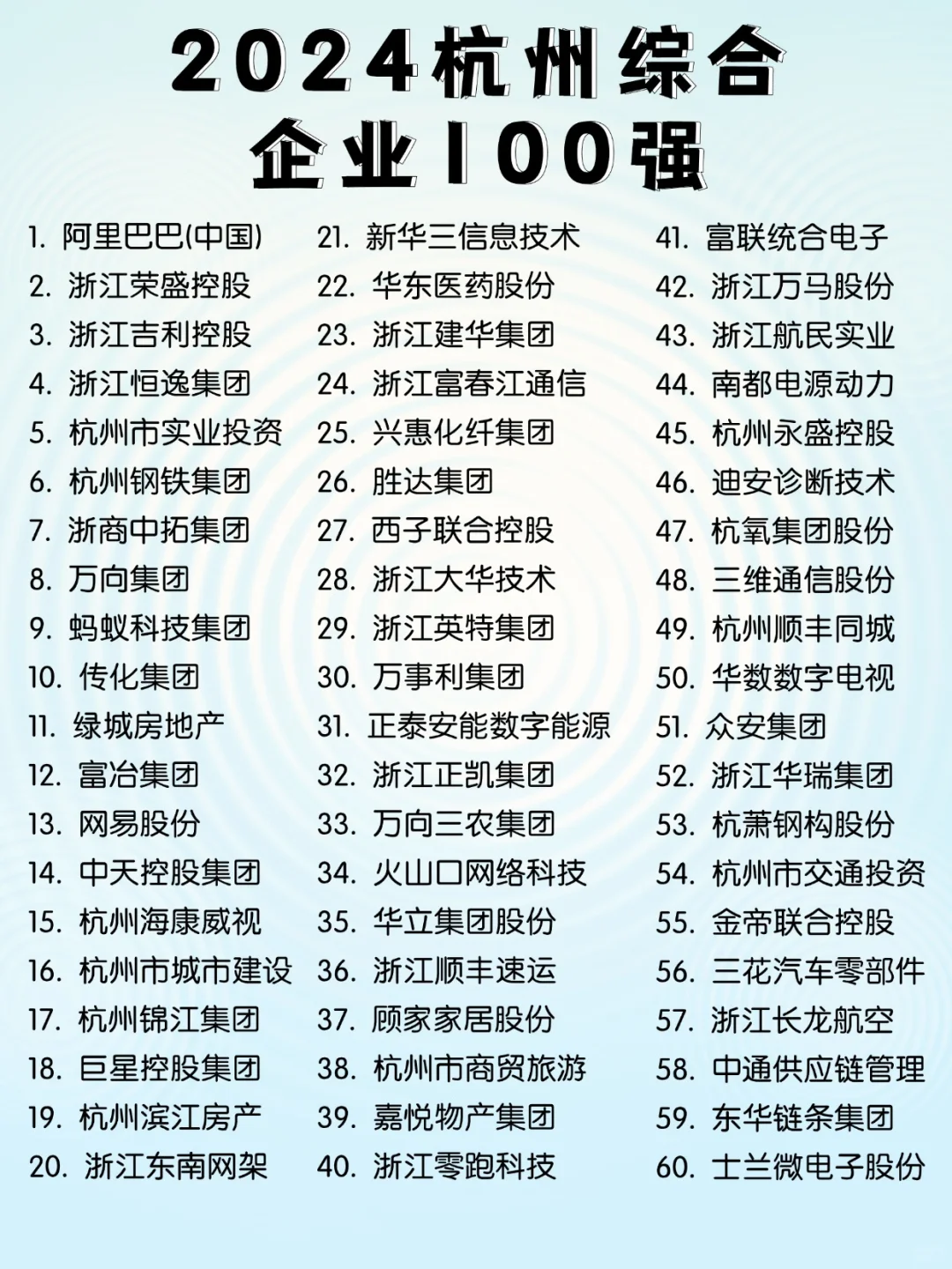 杭州“好”公司那么多，到底去哪家好呢