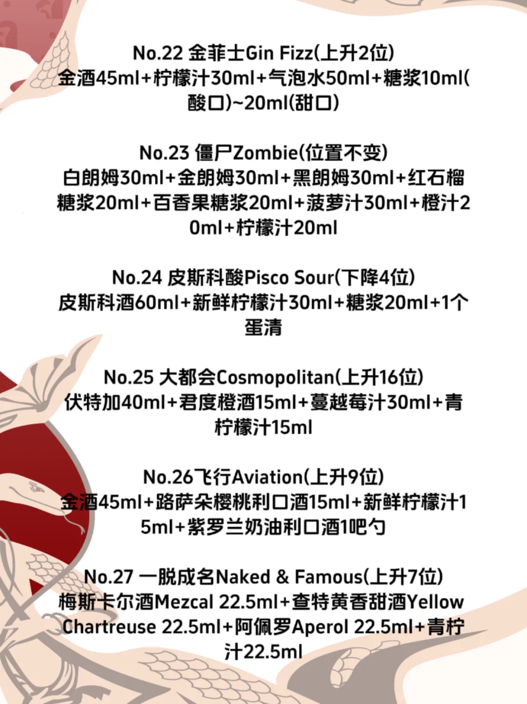 鸡尾酒Top50｜2025年全球最受欢迎的鸡尾酒