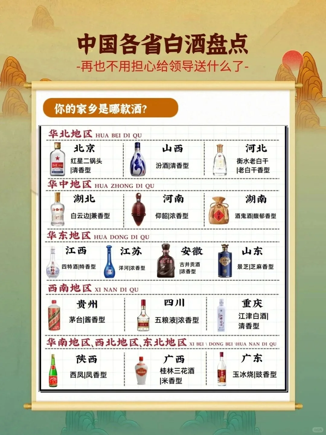 白酒必看小知识，各省的白酒代表