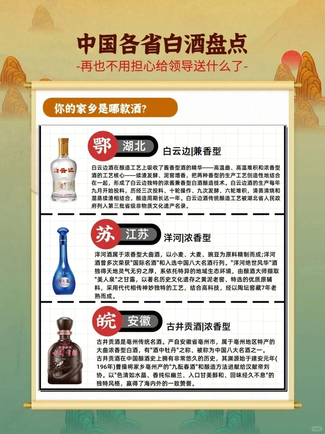 白酒必看小知识，各省的白酒代表