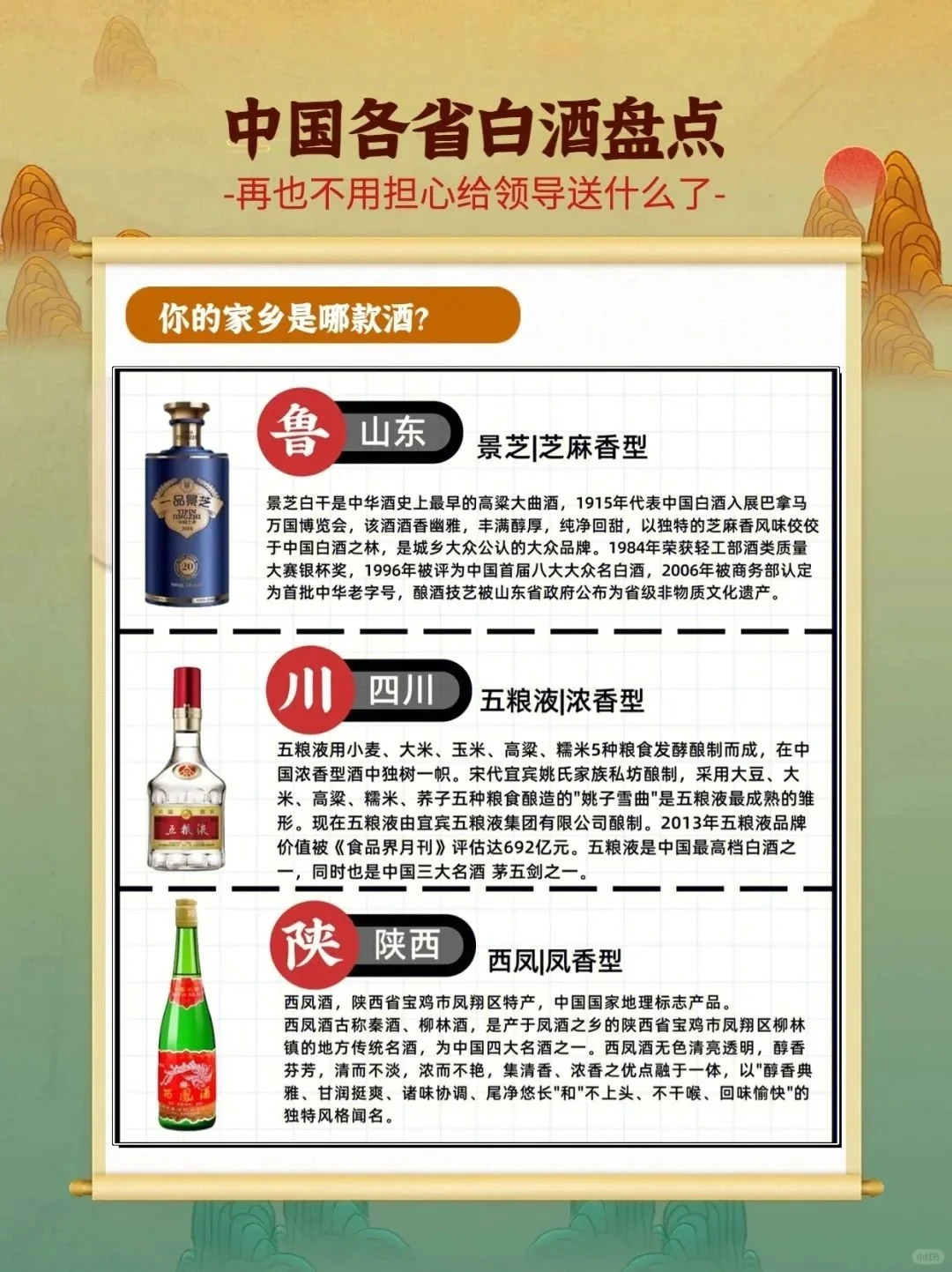 白酒必看小知识，各省的白酒代表