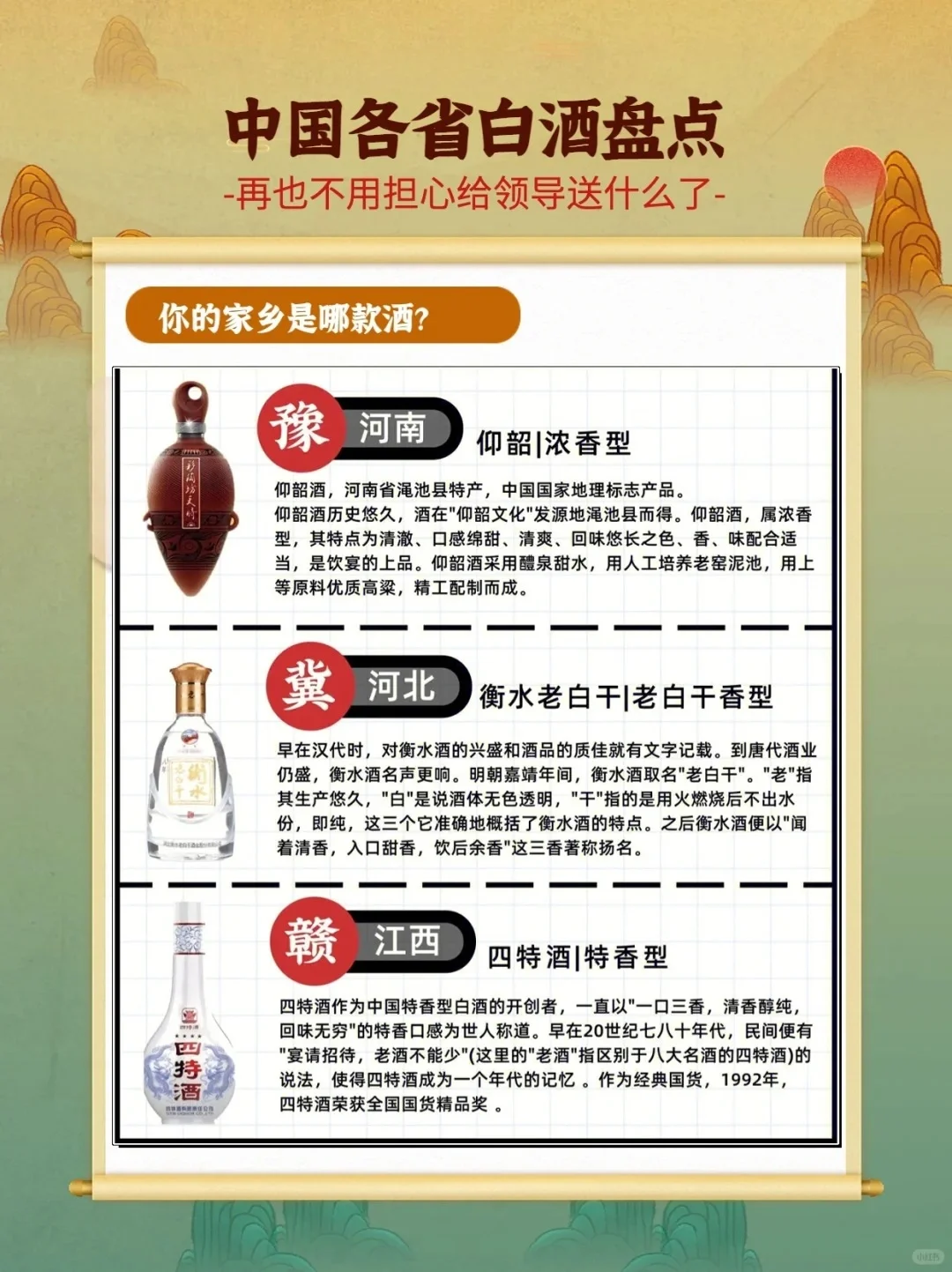 白酒必看小知识，各省的白酒代表