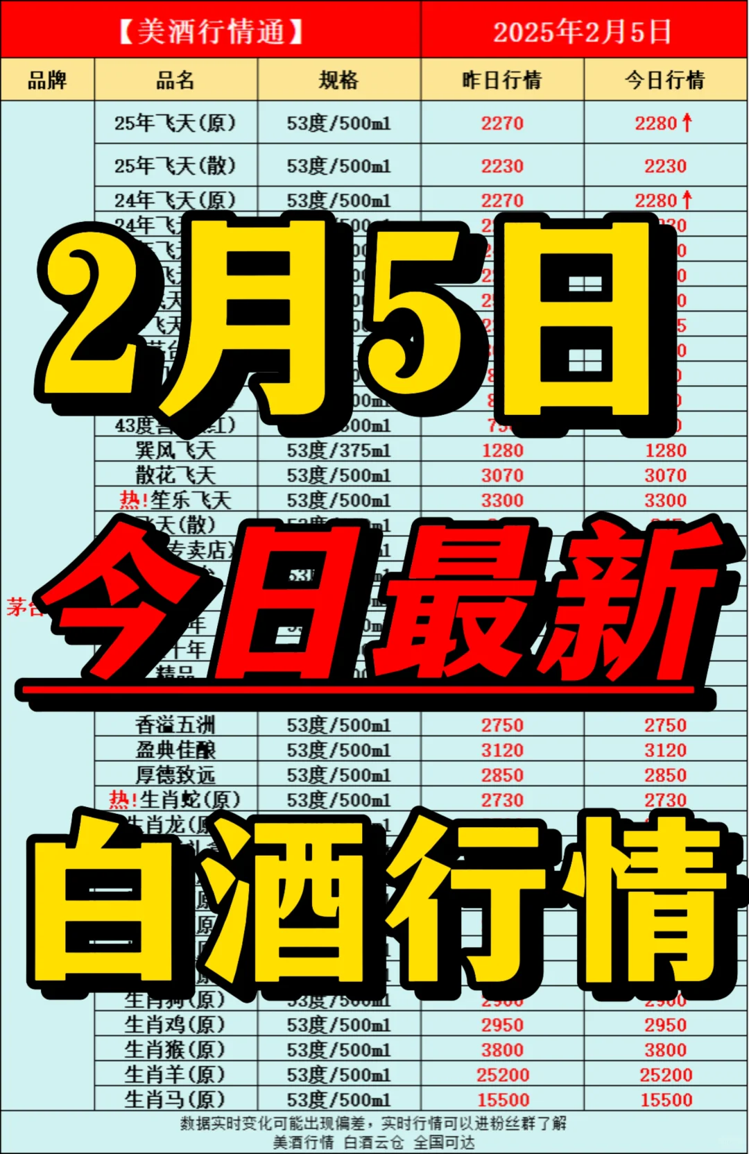 2月5日今日最新白酒行情速递✅