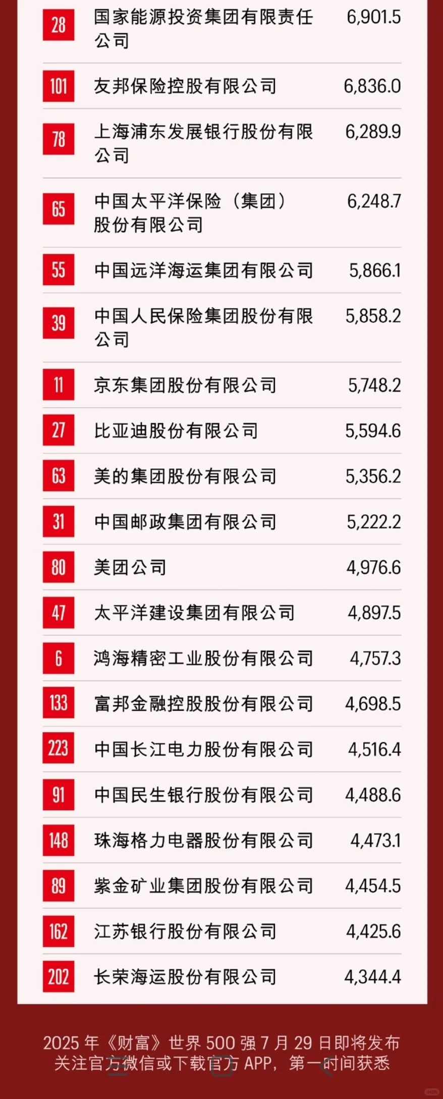 2025年财富中国500强，最赚钱的40家公司