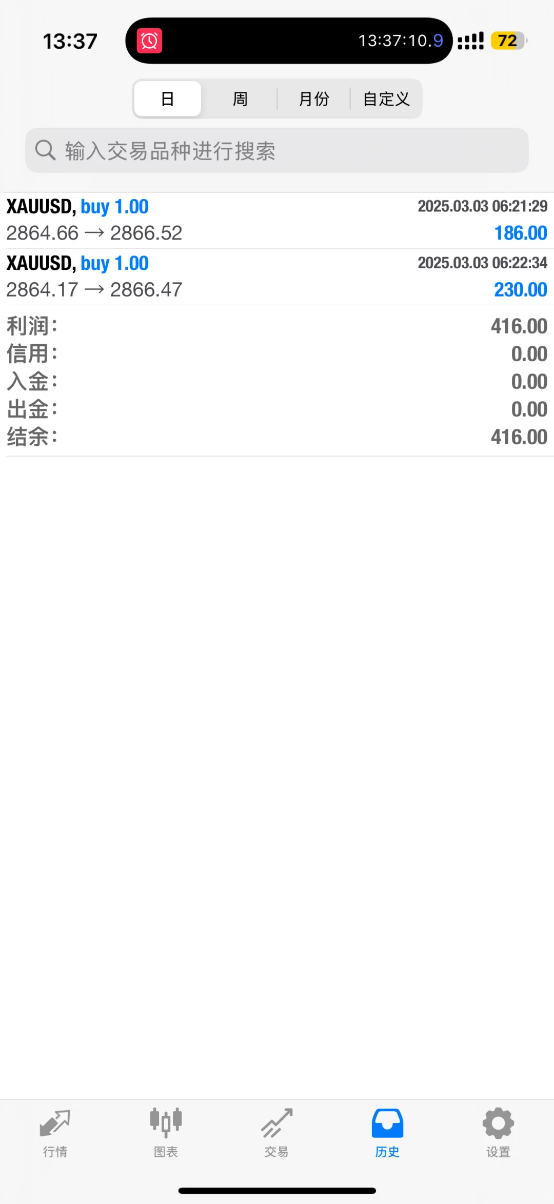 今天有点事 喝了酒不做交易