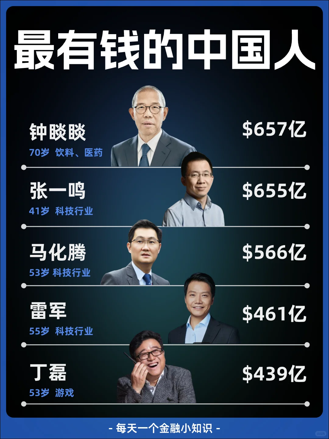 2025最新中国十大富豪，马云吊车尾