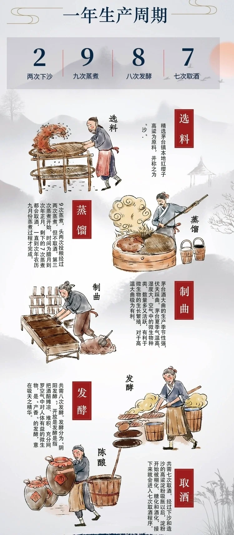 一张图看懂12587，步骤工序全认清（1）