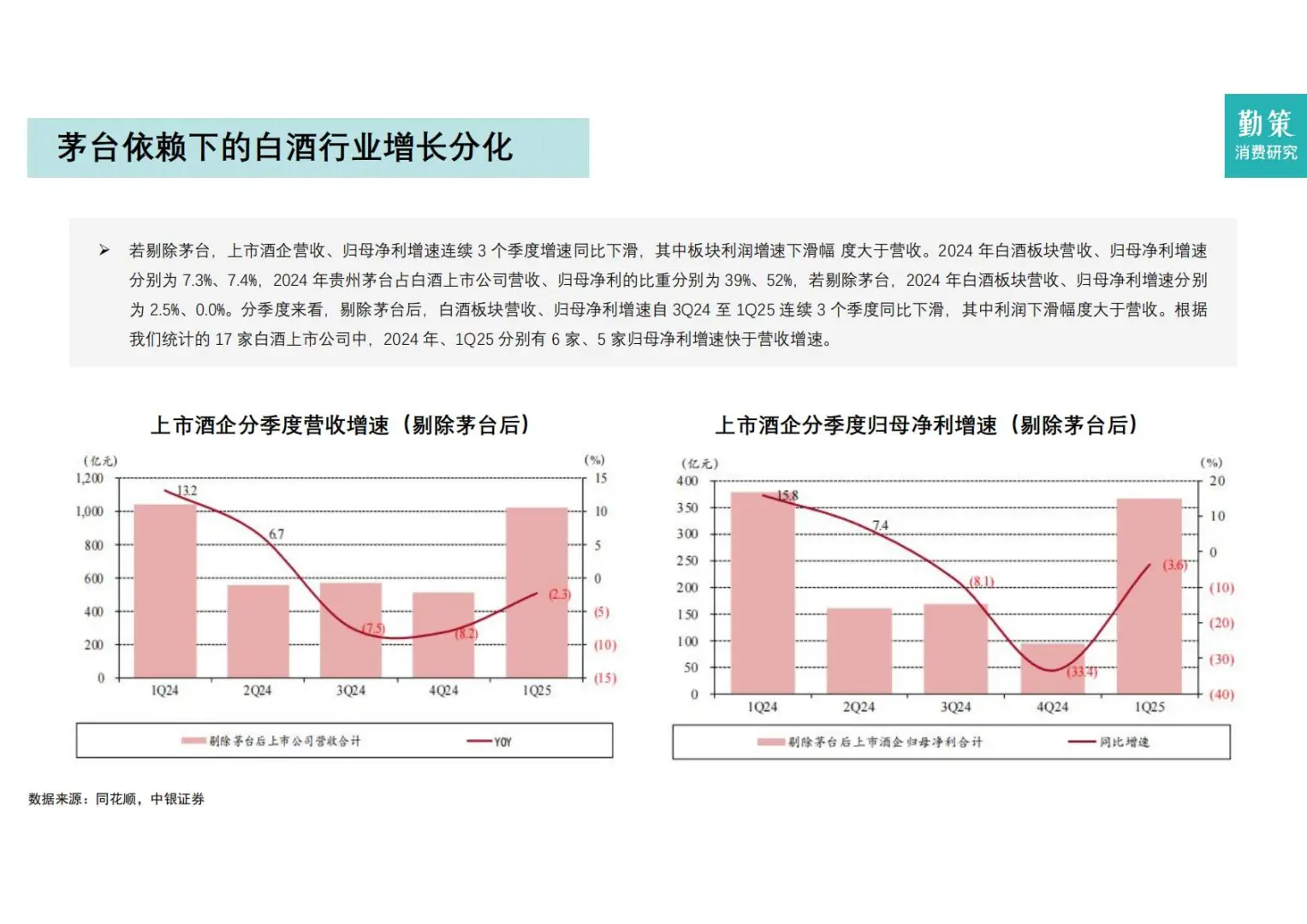 ?消费分化｜2025年中国白酒行业报告