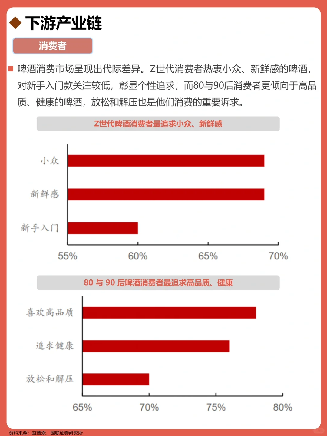 一天吃透一条产业链：No174 啤酒