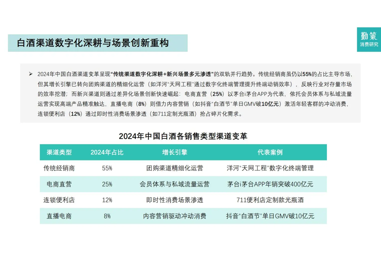?消费分化｜2025年中国白酒行业报告