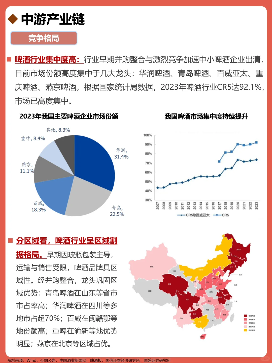 一天吃透一条产业链：No174 啤酒