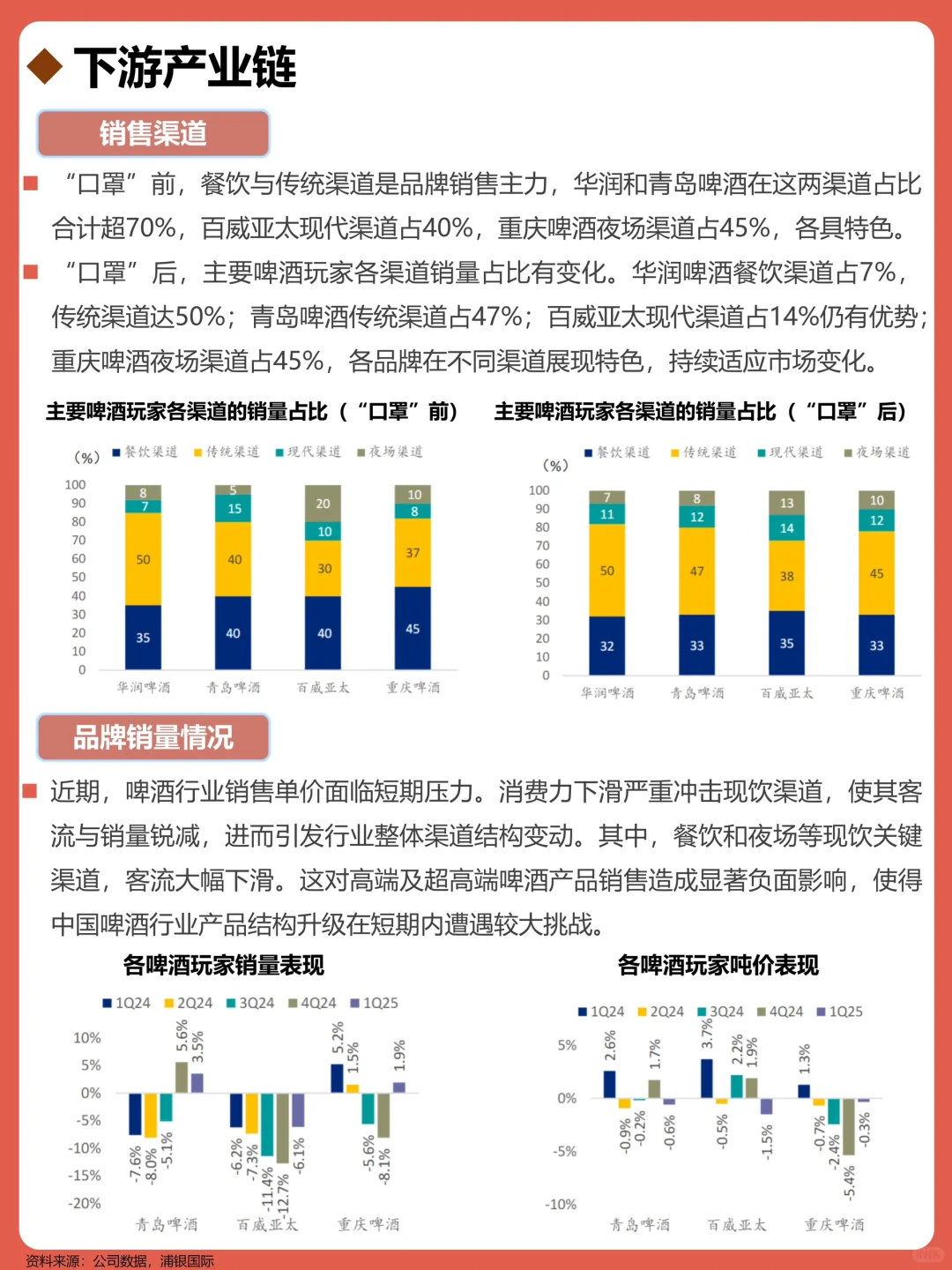 一天吃透一条产业链：No174 啤酒