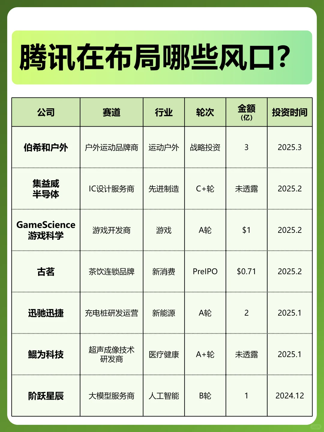 腾讯在布局的风口，普通人可以做什么？