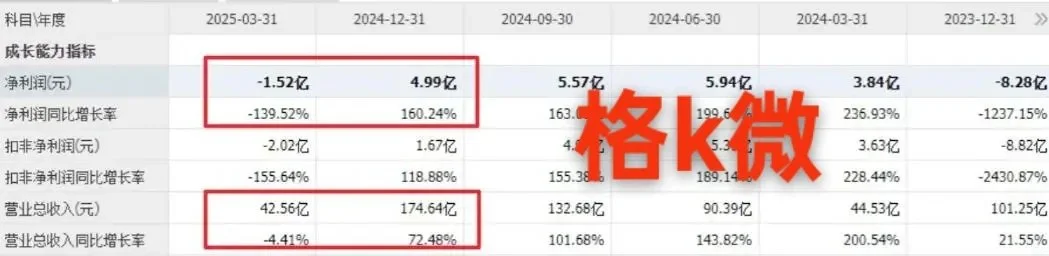 10大芯片?头，业绩不及预期，大家得注意