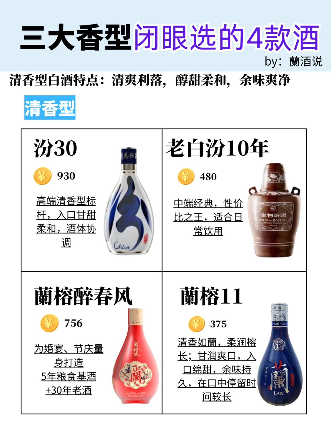 浓、清、酱 三大香型，闭眼入的4款酒
